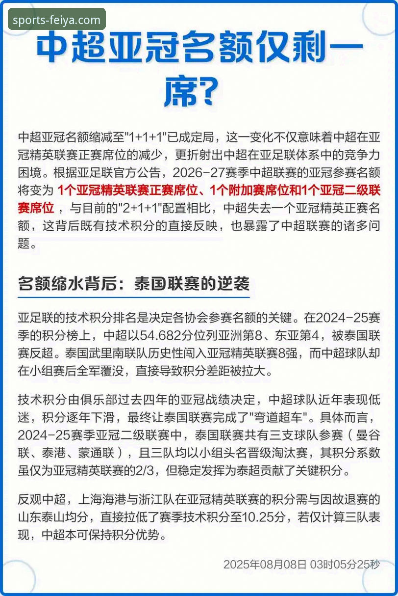 亚冠精英联赛扩军深度分析：中超2.5席格局下的机遇与挑战
